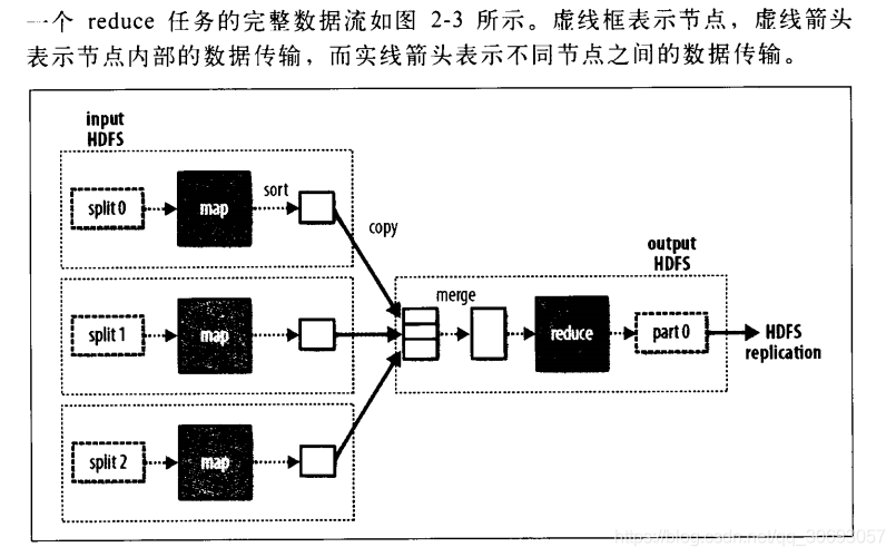 mongodb 与 hbase对比 mongodb和hive的区别_Text_08