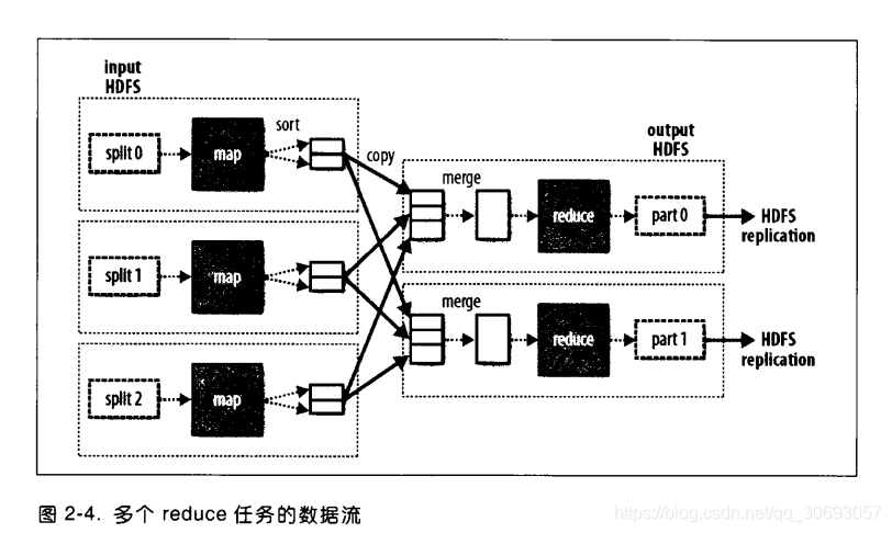 mongodb 与 hbase对比 mongodb和hive的区别_数据_10