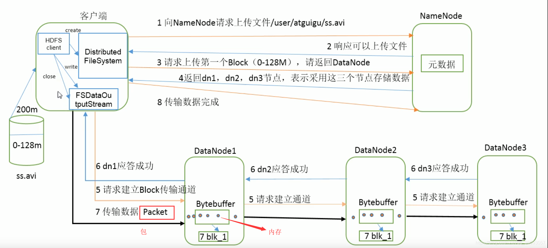 mongodb 与 hbase对比 mongodb和hive的区别_hadoop复习_19