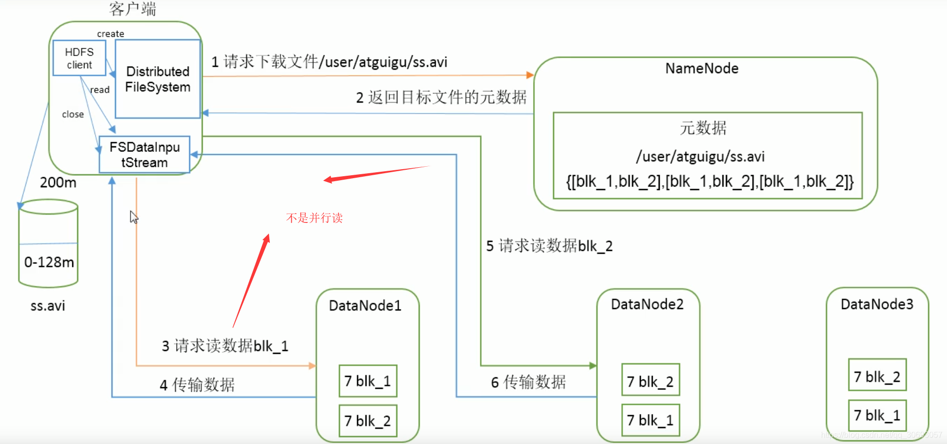 mongodb 与 hbase对比 mongodb和hive的区别_Text_20