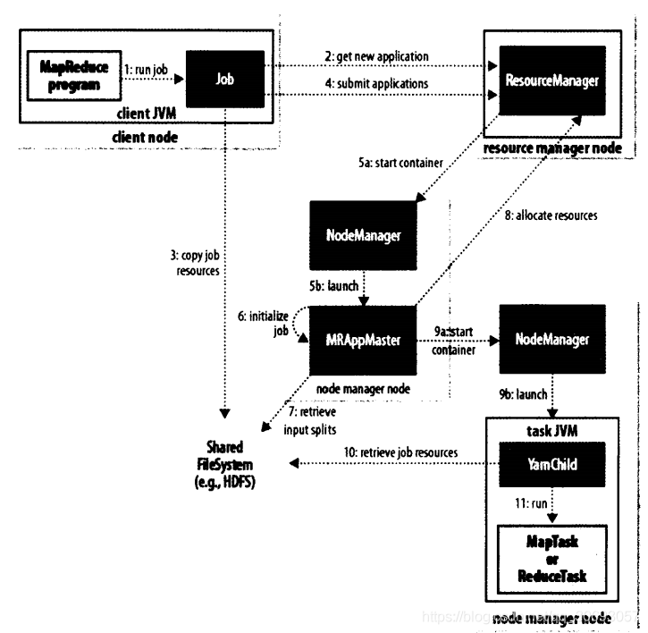 mongodb 与 hbase对比 mongodb和hive的区别_数据_32