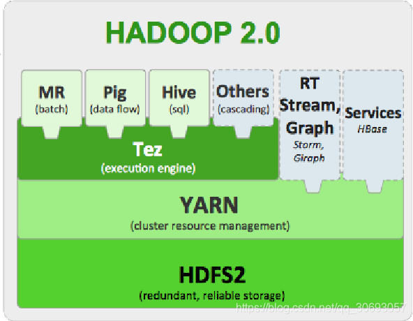 mongodb 与 hbase对比 mongodb和hive的区别_mongodb 与 hbase对比_39