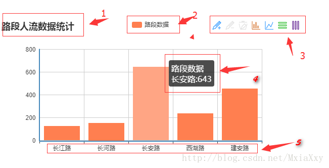 java中js柱状图 java echarts封装柱状图_java