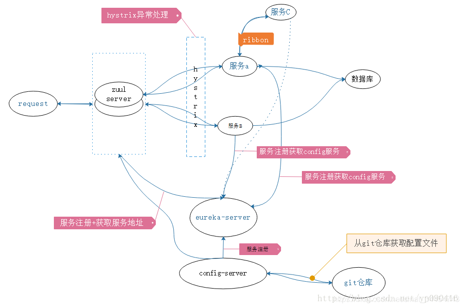 java简历springcloud项目 springcloud项目开发_java简历springcloud项目