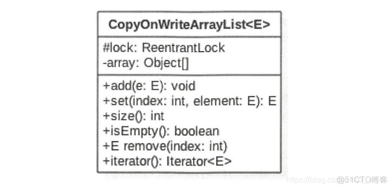 java copy变量 java copyonwrite_多线程