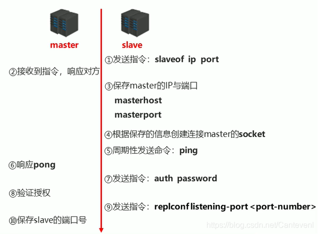 redis写计划任务 redis工作流程_数据库_04