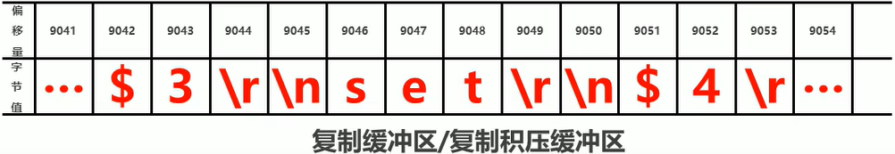 redis写计划任务 redis工作流程_redis_07