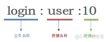 redis的key设置规范 redis key 规范_redis的key设置规范