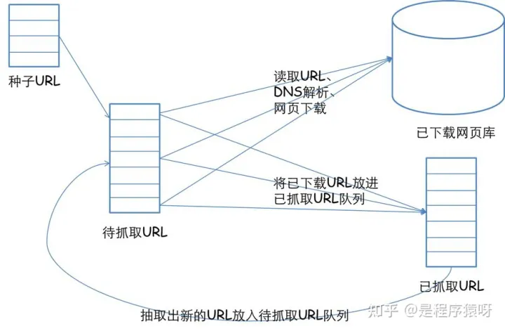 python爬虫吧没了 爬虫 python_python_03