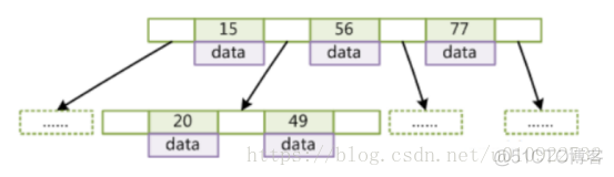 mysql索引在内存吗 mysql 索引存储_联合索引_05