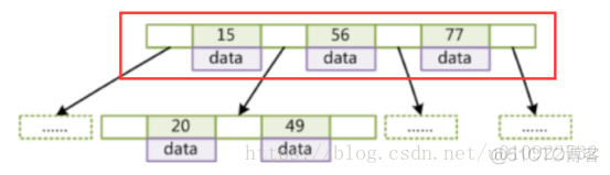 mysql索引在内存吗 mysql 索引存储_mysql索引在内存吗_07