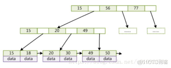 mysql索引在内存吗 mysql 索引存储_联合索引_08