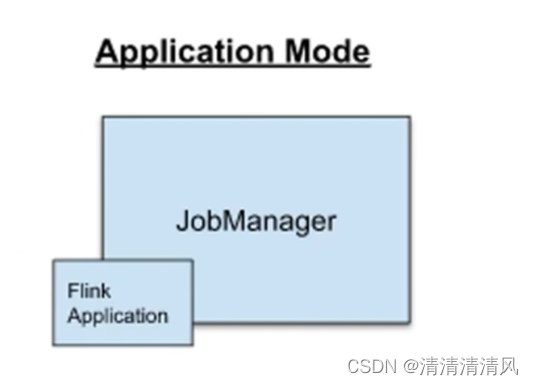 flink on yarn 用的是哪里的包 flink application mode_kubernetes_03