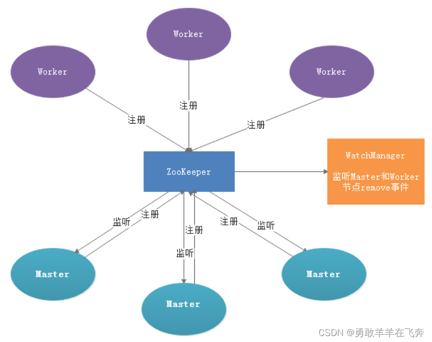 dolphinshceduler 架构 dolphin program_Dolphin_50