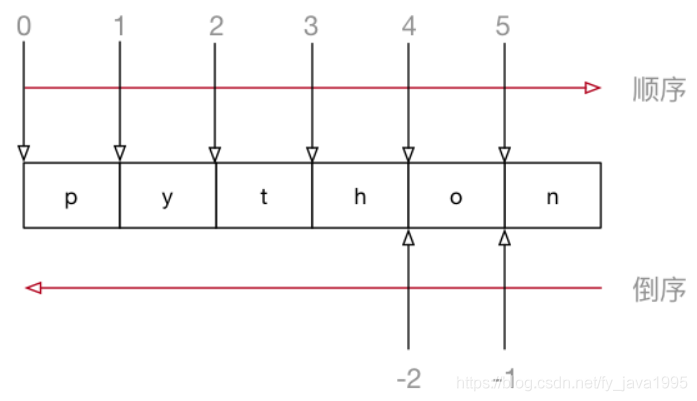 python 字符串按长度切割 python字符串切片操作_python 字符串按长度切割