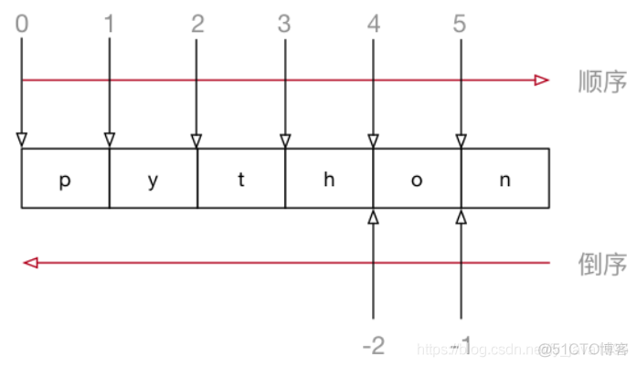 python 字符串按长度切割 python字符串切片操作_字符串