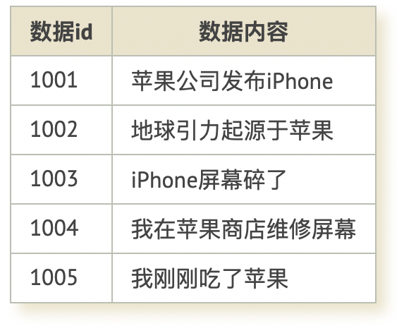 分布式搜索 - 什么是倒排索引_搜索