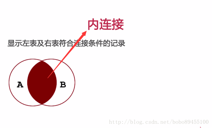 mysql两表关联删除语句 mysql多表关联删除_数据库_02