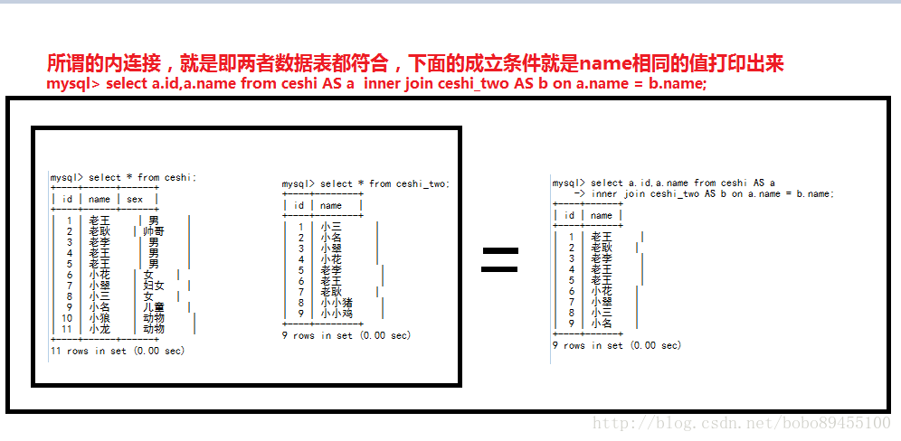 mysql两表关联删除语句 mysql多表关联删除_mysql两表关联删除语句_03