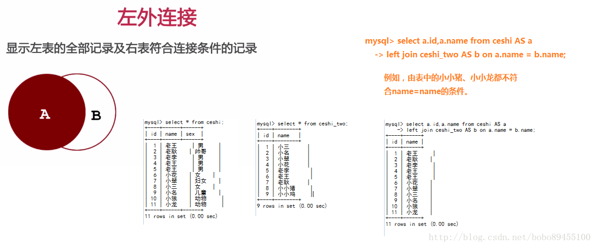 mysql两表关联删除语句 mysql多表关联删除_mysql两表关联删除语句_04