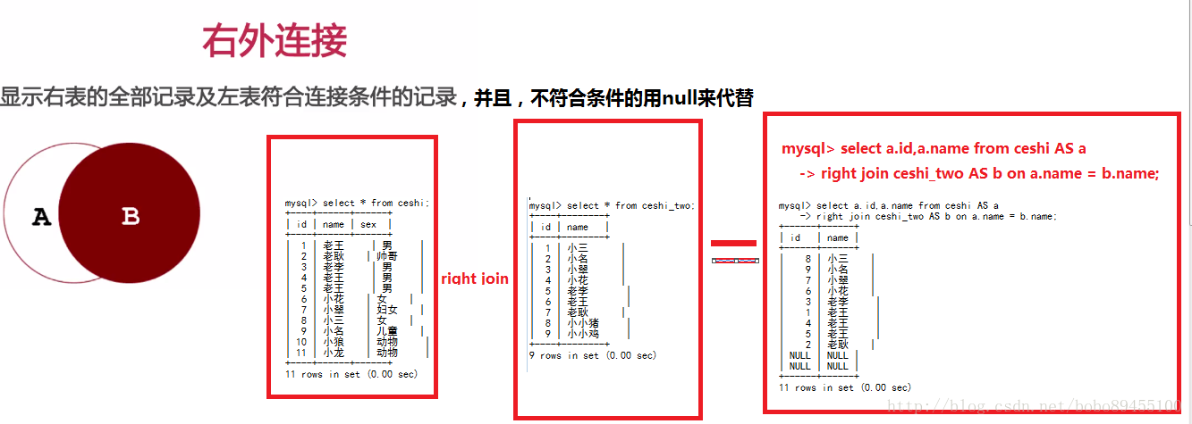 mysql两表关联删除语句 mysql多表关联删除_数据库_05