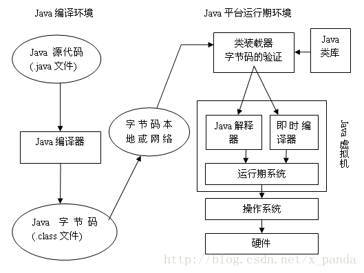 java元编程技术 java编程原理_Java