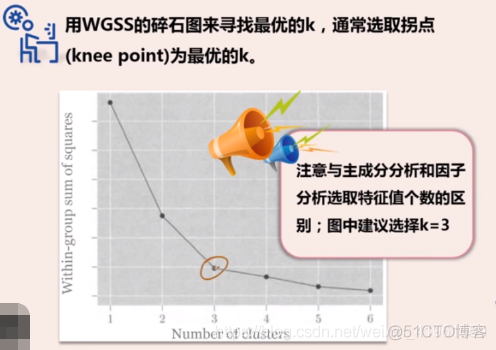 聚类分析r语言 聚类分析r语言怎么写_人工智能