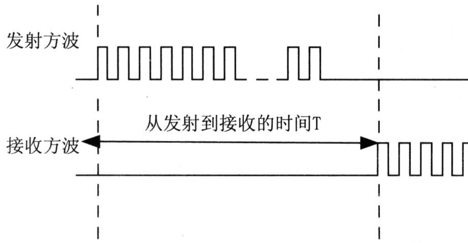 超声波传感器 python 超声波传感器原理_超声波传感器 python_04