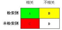 python 召回率 算法召回率_文档_02