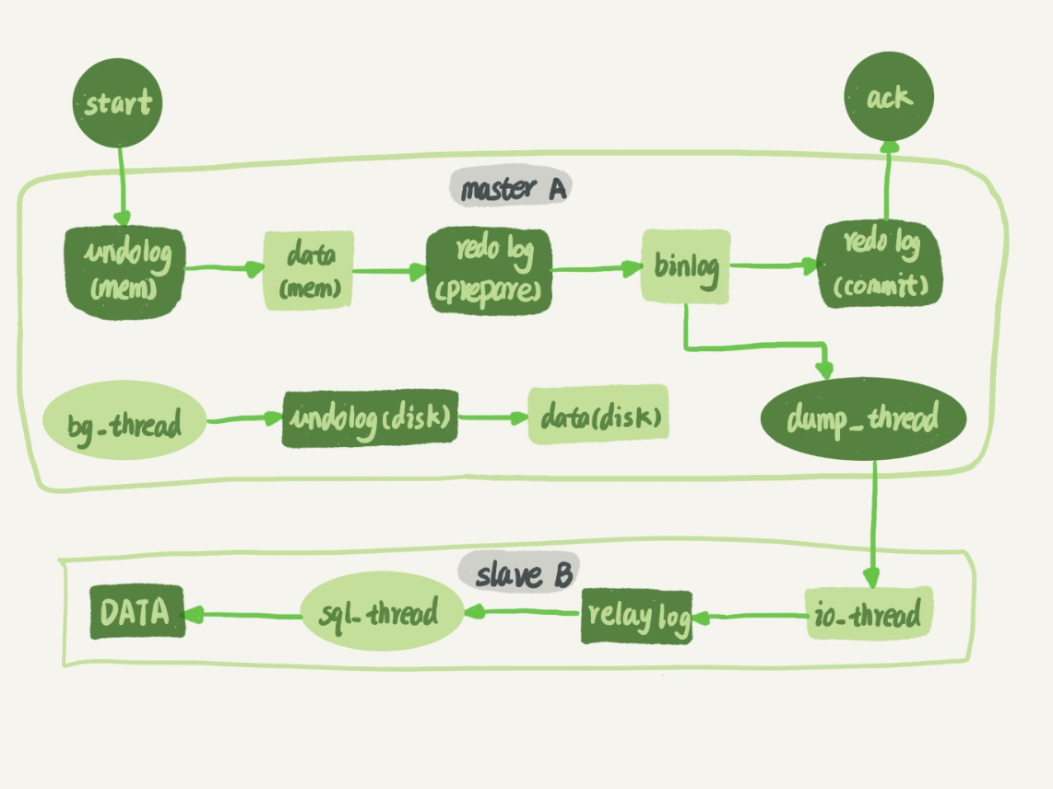 mysql主备自动切换 mysql主备切换原理_mysql_02