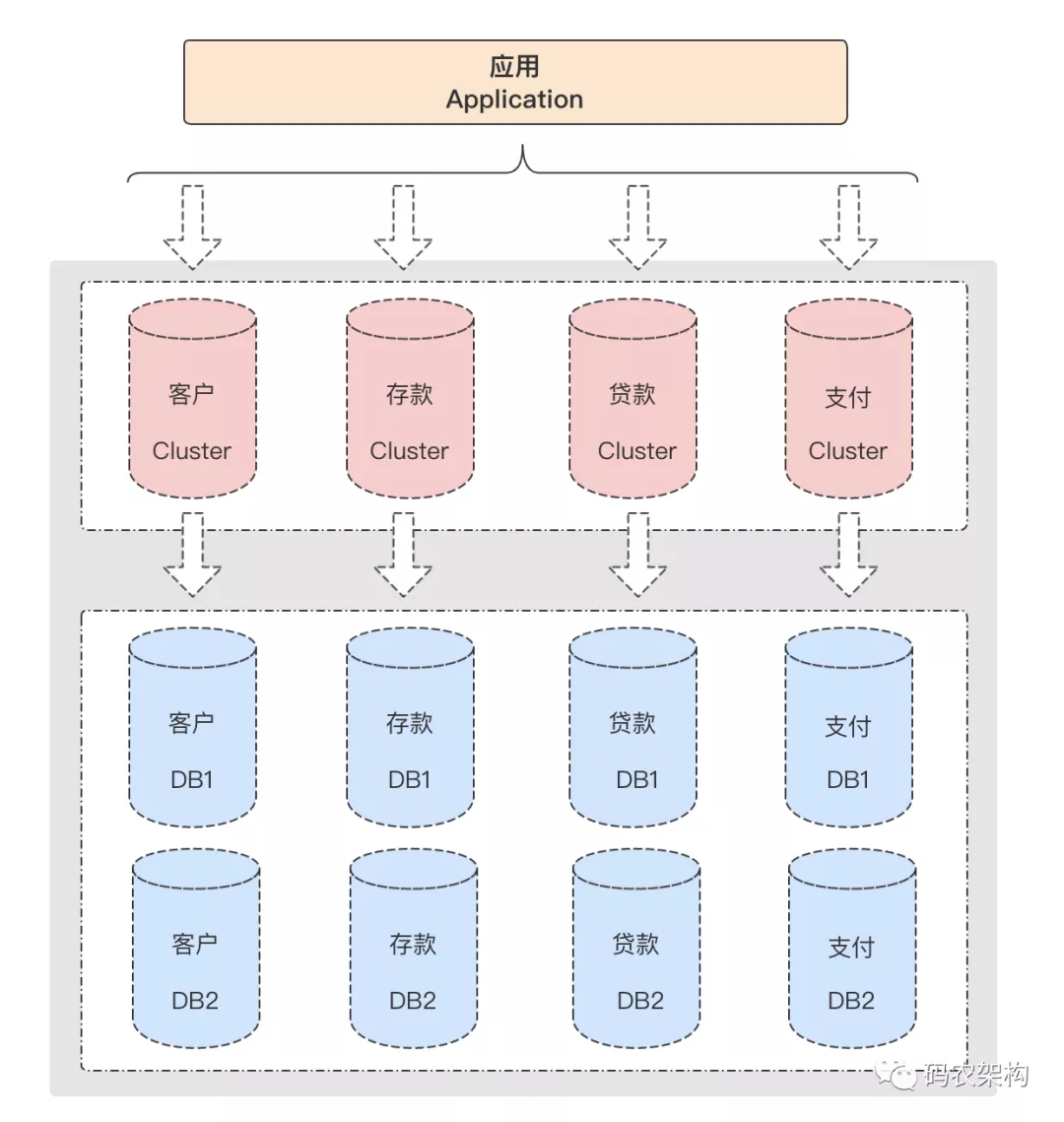 mysql如何切割字符串 mysql 数据切割_database_03