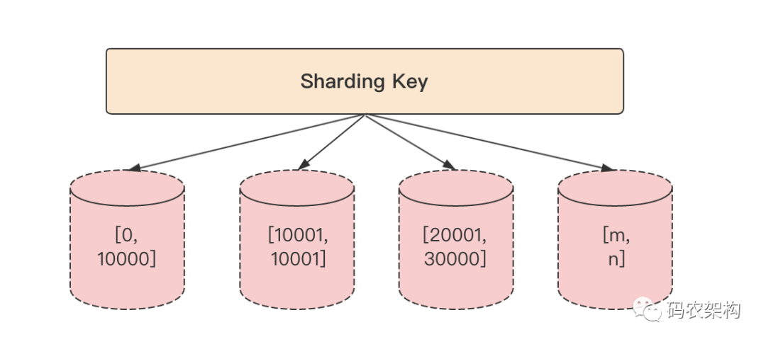 mysql如何切割字符串 mysql 数据切割_数据_04