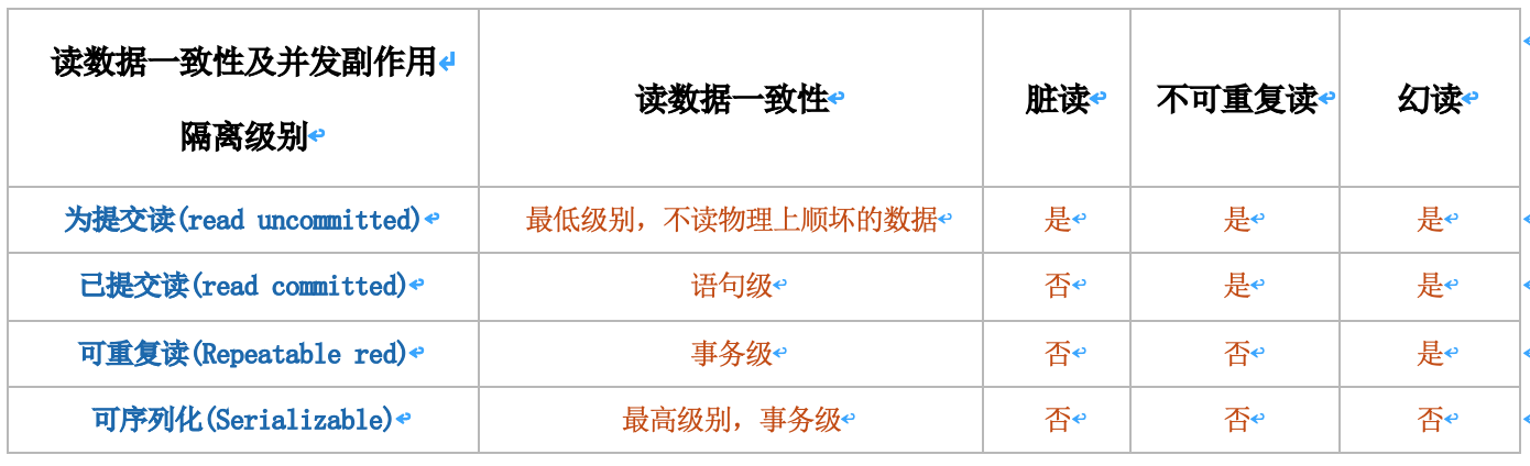 doris mysql 区别 mysql和innodb_doris mysql 区别