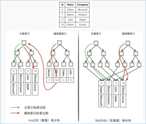 doris mysql 区别 mysql和innodb_doris mysql 区别_02