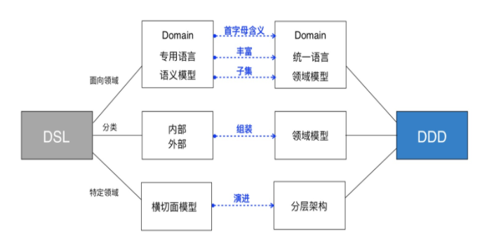 状态机的介绍和使用 | 京东物流技术团队_sed_05