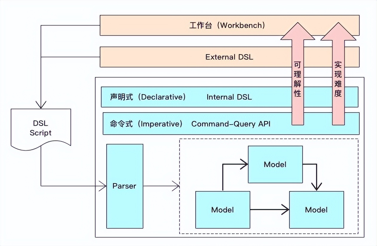 状态机的介绍和使用 | 京东物流技术团队_sed_02