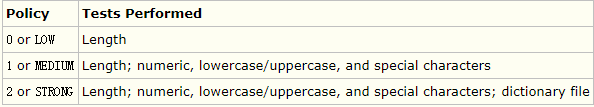 yum 安装mysql 初始化 使用yum安装mysql_yum 安装mysql 初始化_05