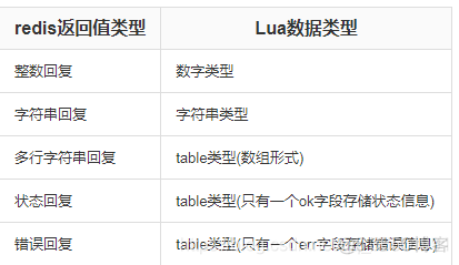 redis使用lua脚本的优势 redis lua脚本性能_redis使用lua脚本的优势_02