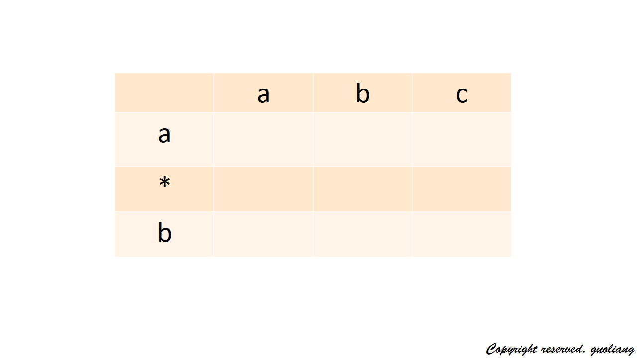 python带通配符的字符串查找替换 python 通配符 字符串_初值