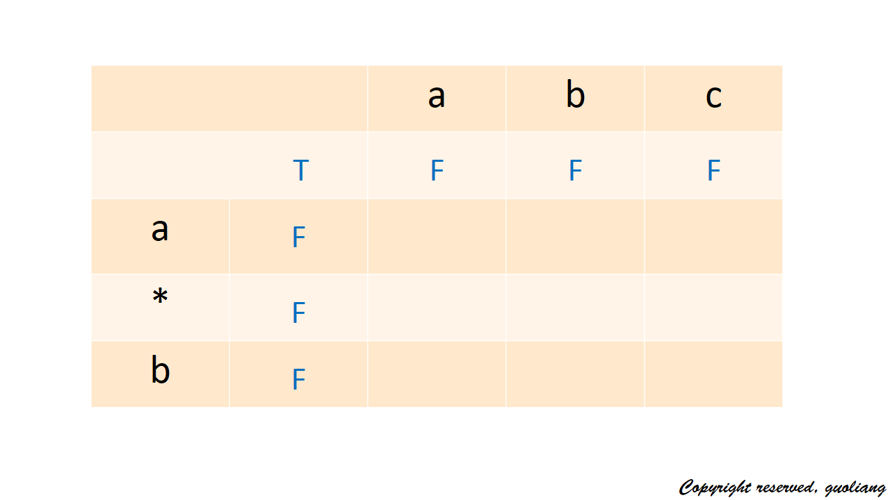 python带通配符的字符串查找替换 python 通配符 字符串_python带通配符的字符串查找替换_02