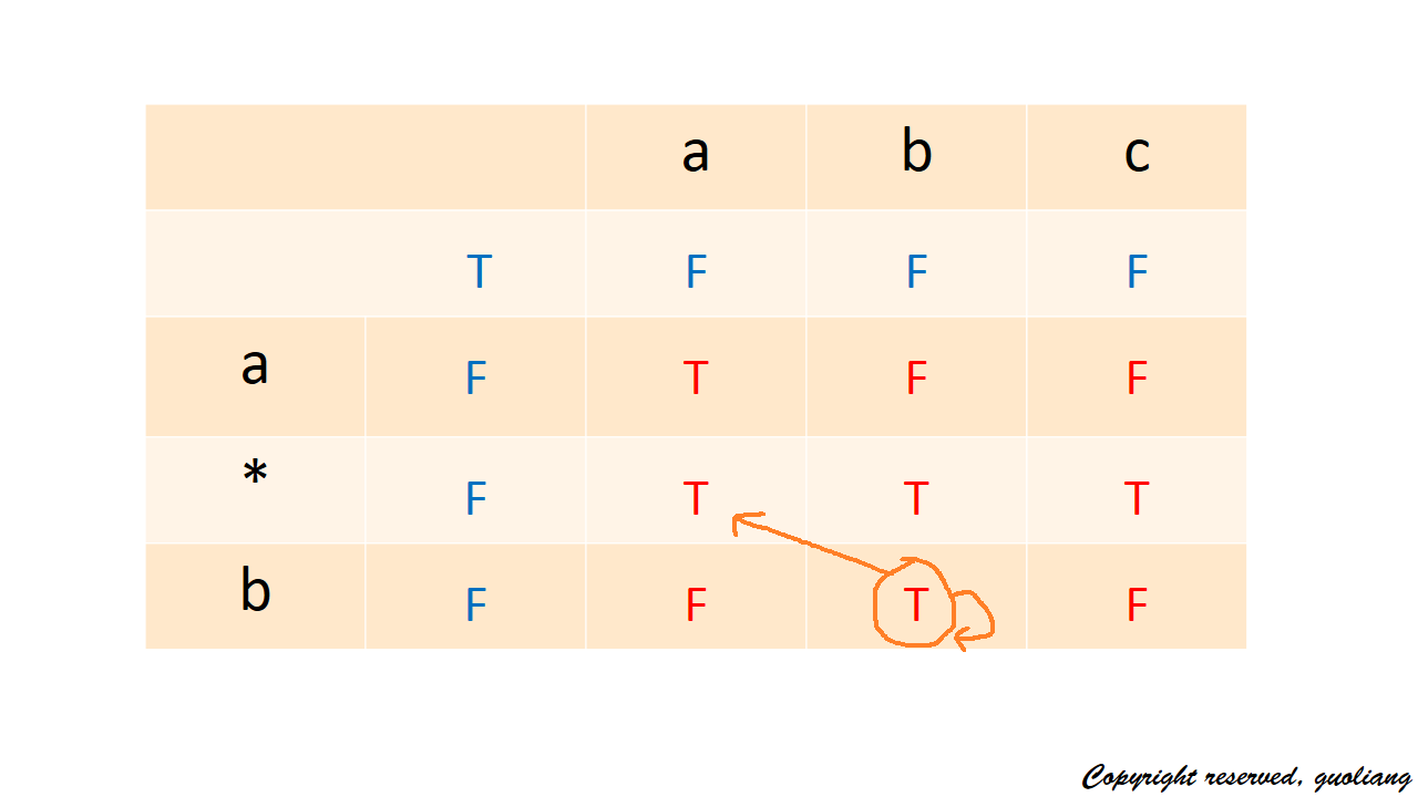 python带通配符的字符串查找替换 python 通配符 字符串_初值_04