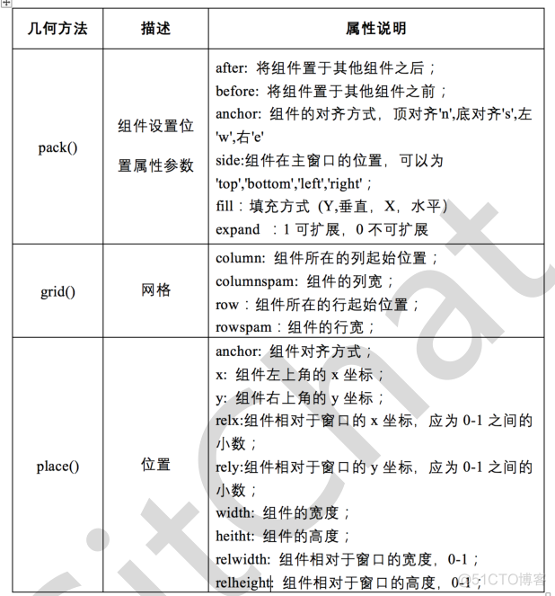 python 获取桌面云名称 python操作桌面软件_后端_03