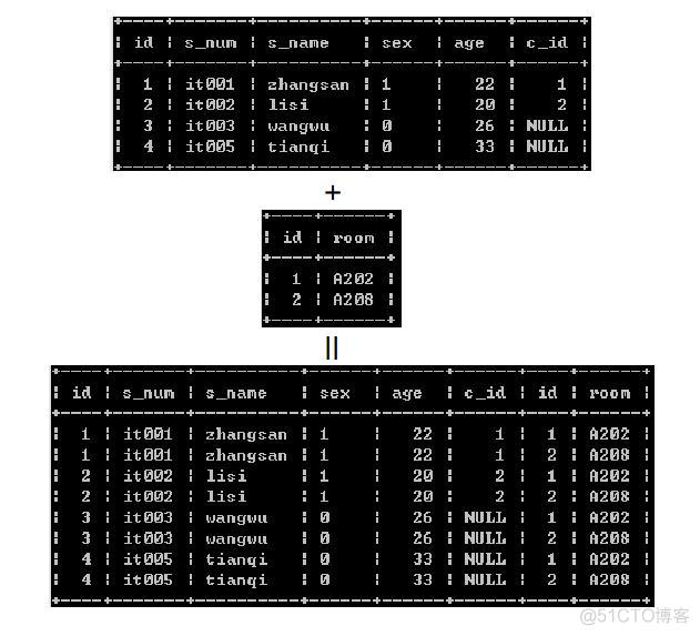 mysql join on用法 mysql中join_mysql join on用法_02