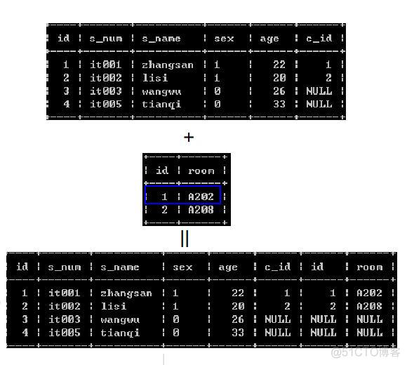 mysql join on用法 mysql中join_字段_06