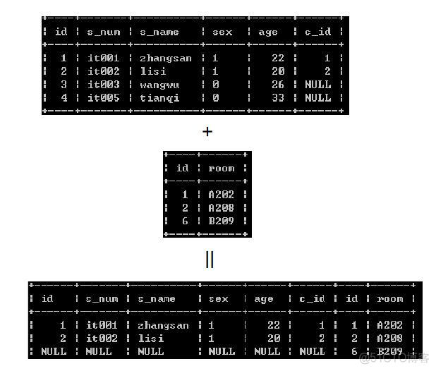 mysql join on用法 mysql中join_字段_08