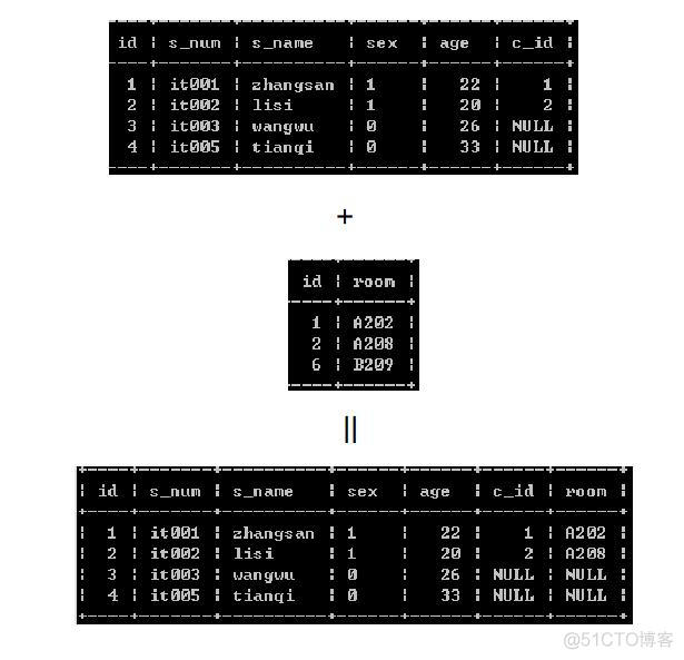 mysql join on用法 mysql中join_字段_10