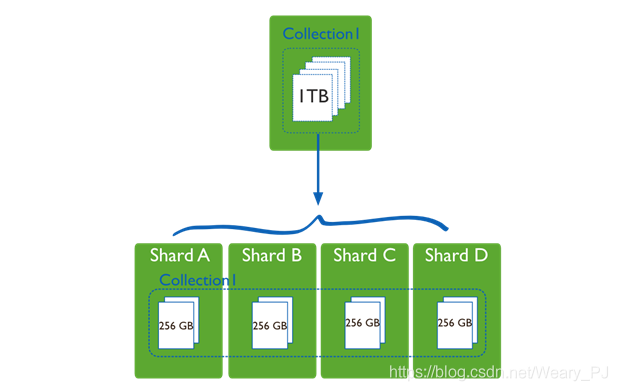 mongodb集群ip全部很改 mongodb 集群_副本集_05