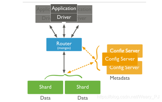 mongodb集群ip全部很改 mongodb 集群_数据库_06