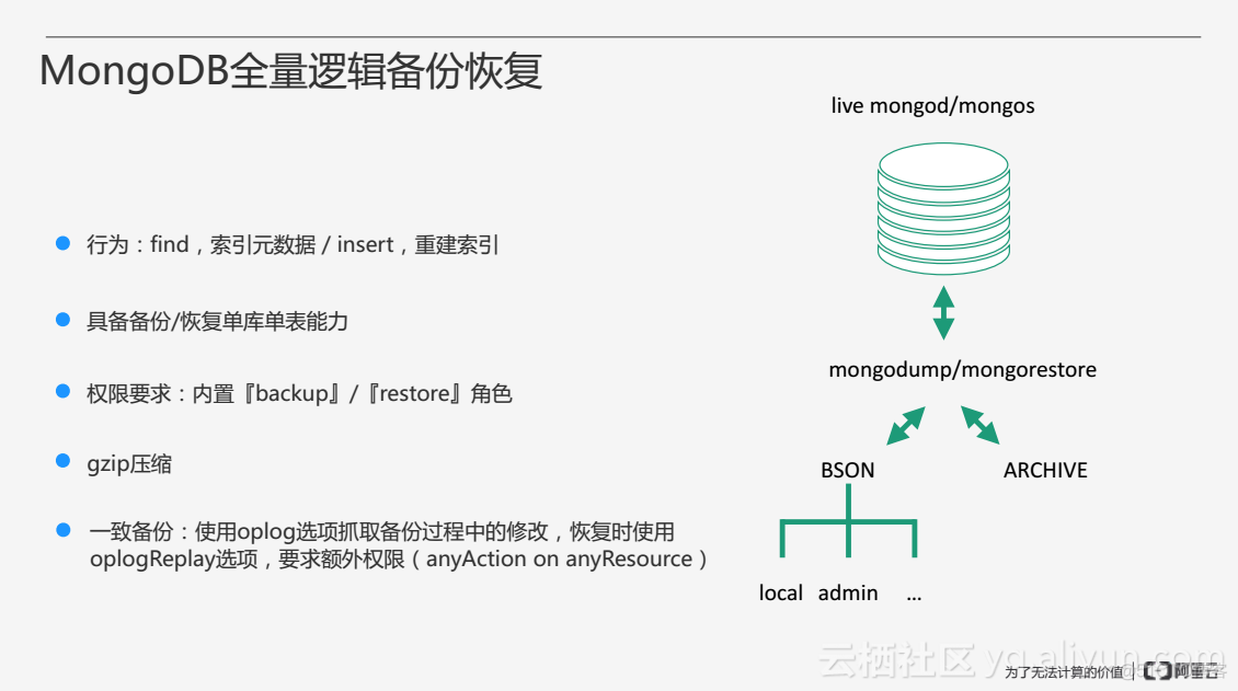 mongodb 备份 恢复 mongodb物理备份恢复_备份恢复_02