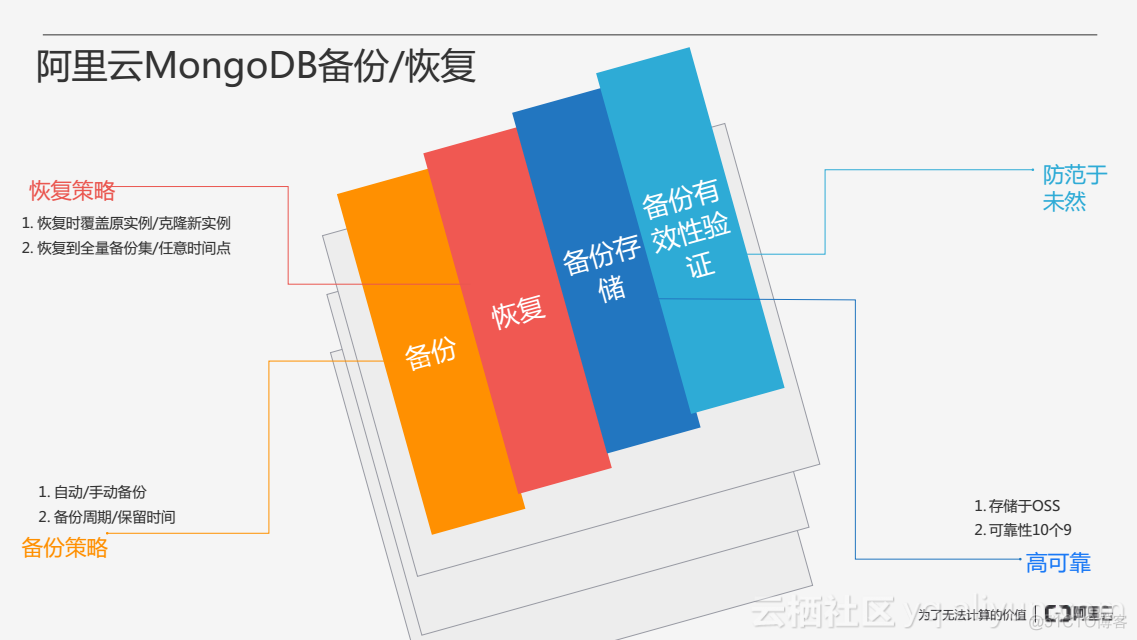 mongodb 备份 恢复 mongodb物理备份恢复_备份恢复_06